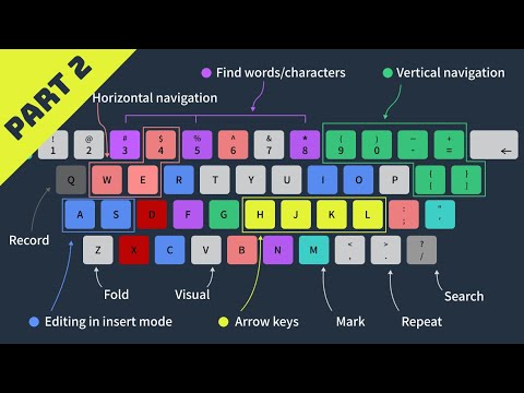 Intermediate Vim Motions and Pro Tips!!!