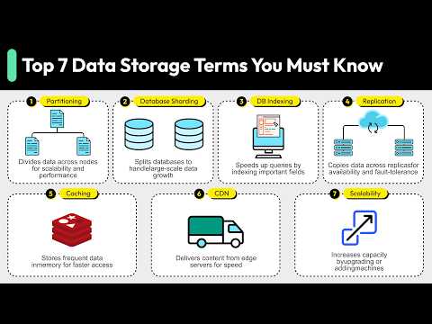 Trillions of Web Pages: Where Does Google Store Them?