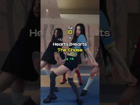 top 10 kpop girl group songs I played the most (dec 2025) #kpop #aespa #kpopedit #artms #kpopshorts