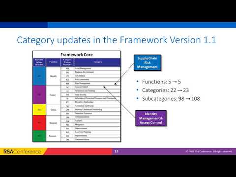 Virtual Session: NIST Cybersecurity Framework Explained