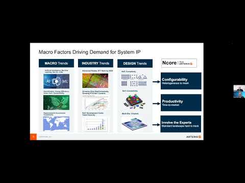 Cache Coherency In Heterogeneous Systems