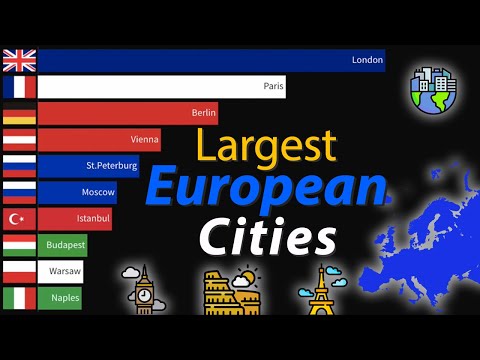 Largest European Cities (agglomeration) in History 0-2024 | Top 10 biggest cities in Europe