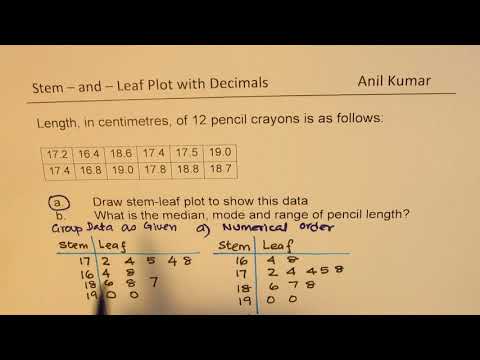 Stem and Leaf Plots with Decimals