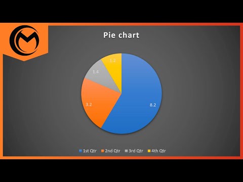 How to Make a Pie chart in Microsoft Word