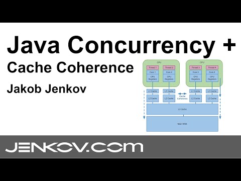CPU Cache Coherence + Java Concurrency