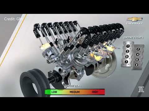 Dynamic Fuel Management in LT Engines Is the Most Advanced Cylinder Deactivation Technology Today