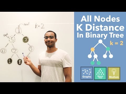 All Nodes Distance K In A Binary Tree - Performing Bidirectional Search On A Tree Using A Hashtable