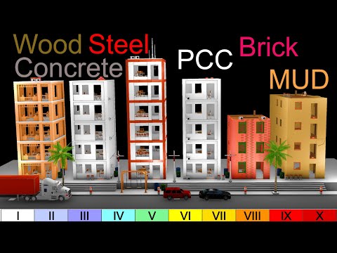 Construction Materials vs. 10 Earthquakes!