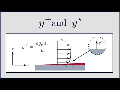 [CFD] What is the difference between y+ and y*?