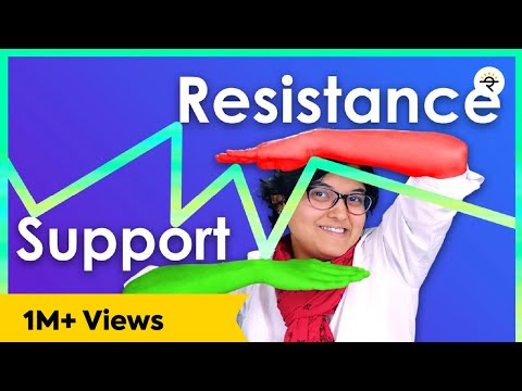 What is Support and Resistance Levels in Share Market? Support and Resistance Explained CA Rachana