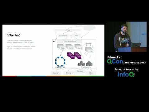 The Evolution of Reddit.com's Architecture