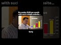 Bro makes $40K per month with such a simple website...