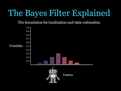 The Bayes Filter: A Tool Every Roboticist Should Know