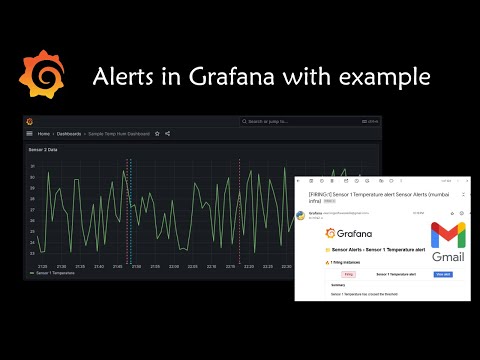 Setup alerts in Grafana 10 with example