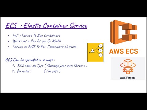 AWS ECS | Elastic Container Service | AWS Cloud | Deploying Containers on ECS Fargate
