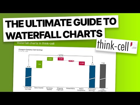 The Ultimate Guide to Waterfall Charts in Think-Cell
