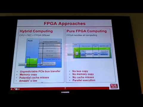A Low-Latency Library in FPGA Hardware for High-Frequency Trading