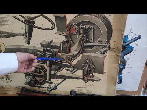 Как работает гидроусилитель руля вынесенного типа