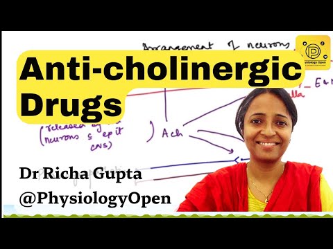 Anticholinergics drugs | Antimuscarinics pharmacology mbbs