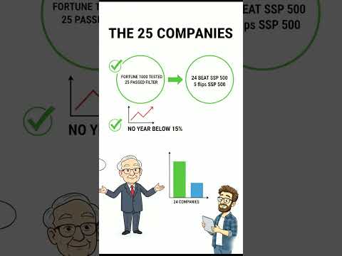 Dividends Are Irrelevant (The 10,000% Lesson From Buffett)