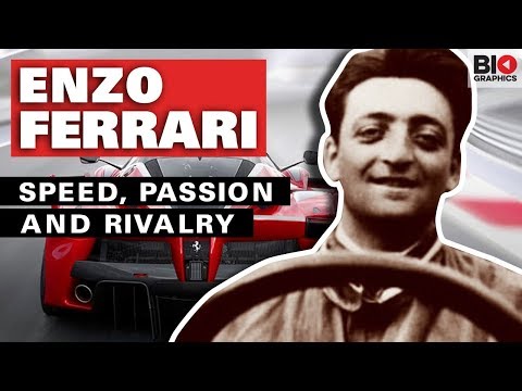 Enzo Ferrari: Speed, Passion, and Rivalry
