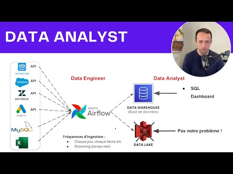 Le vrai métier de Data Analyst (vision globale)