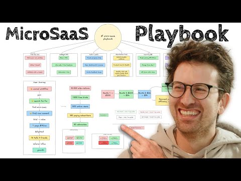 Making $$$ with MicroSaaS (I might delete this)
