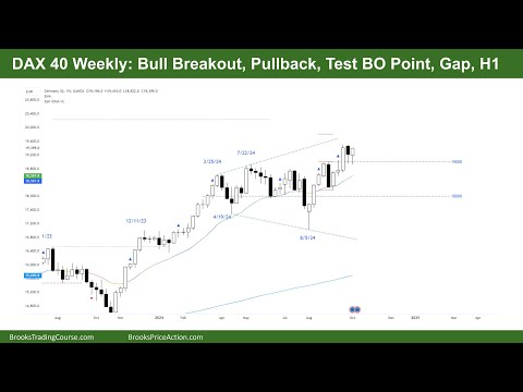 DAX 40 Report - Weekly Bull Breakout, Pullback, Test BO Point, Gap, H1 - Tim Fairweather