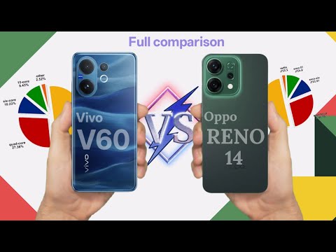 Vivo V60 VS Oppo Reno 14 ( TECHNICAL RR)