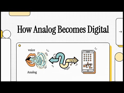 How Analog Becomes Digital