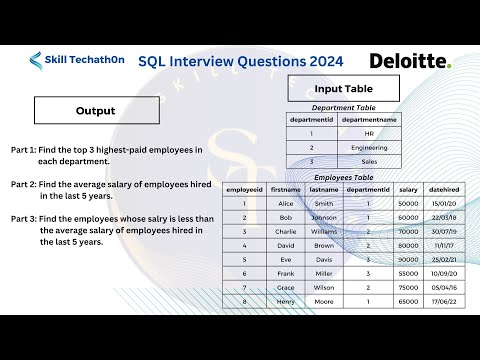 Deloitte SQL Interview Question 2024 | Find the top 3 highest-paid employees in each department