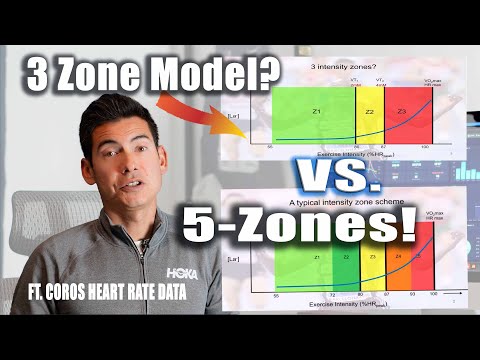 Runners Heart Rate Training:! Why 5- Zone vs. 3-Zone model is better?! Ft. COROS