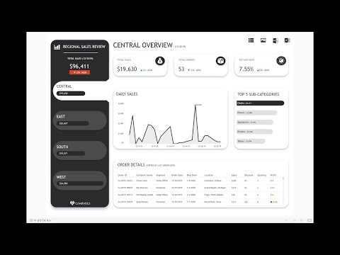 Design Secrets for a Non-Designer: Modern Business Dashboard