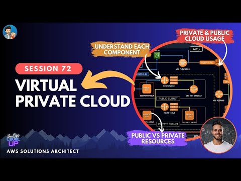 What is a VIRTUAL PRIVATE CLOUD? Amazon VPC | Visual Explanations