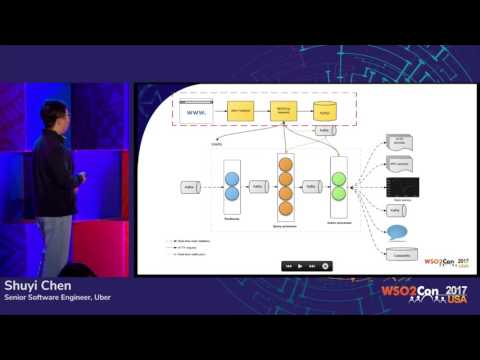 Scalable Real-time Complex Event Processing at Uber, WSO2Con USA 2017