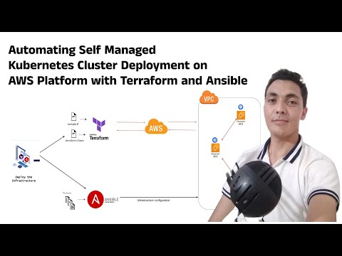 Build and Configure a Self-Managed Kubernetes (K8s) Cluster on AWS Using Terraform and Ansible