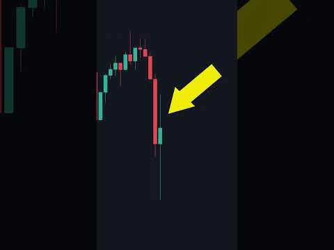 How To Get The Perfect Stop loss