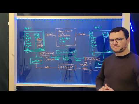 AKS Backup using Azure Backup Vault