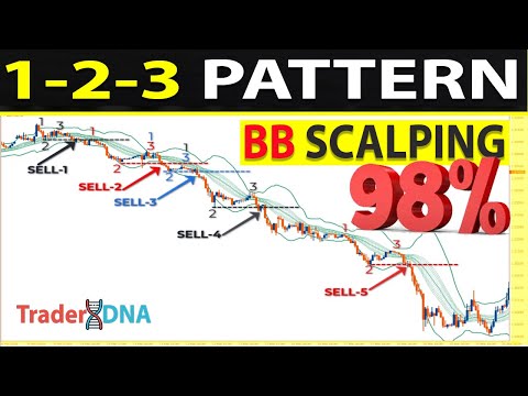 🔴 (Full Course) The Only "1-2-3 PATTERN Double Bollinger Bands" Trading Video You Will Ever Need