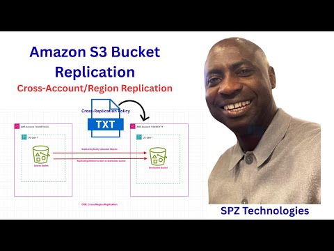 How to Configure S3 Replication Across AWS Accounts & Regions | Disaster Recovery in AWS