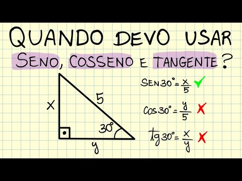 WHICH SHOULD I USE? SINE, COSINE OR TANGENT?