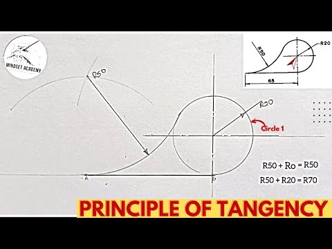 Tangency Problems