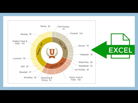 How to Create a Layered Pie Chart (Sunburst Chart) in Excel