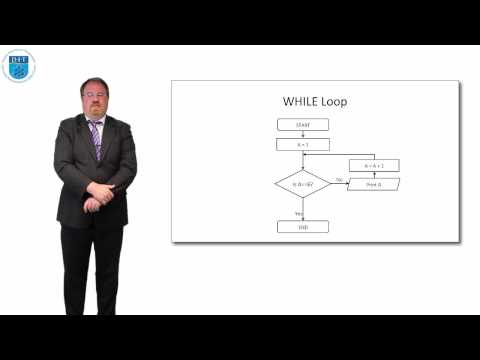 Pseudocode: Iteration WHILE loops