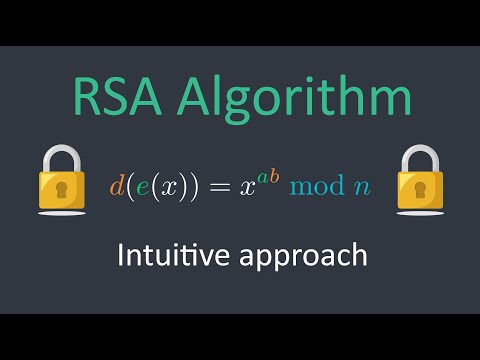 RSA Algorithm Explained + implementation