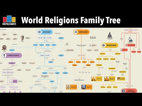 World Religions from an Academic Point of View