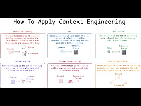 How to apply context engineering