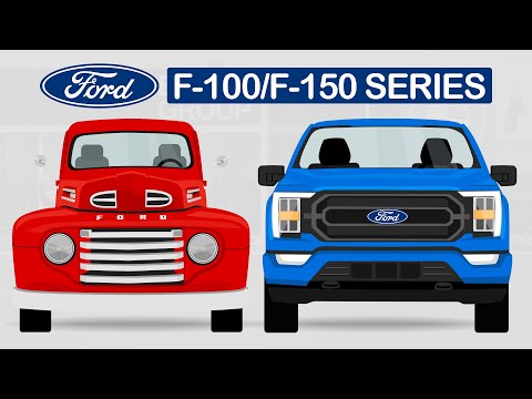 Evolution of Ford F-100 / F-150 Series [1947 - 2023]