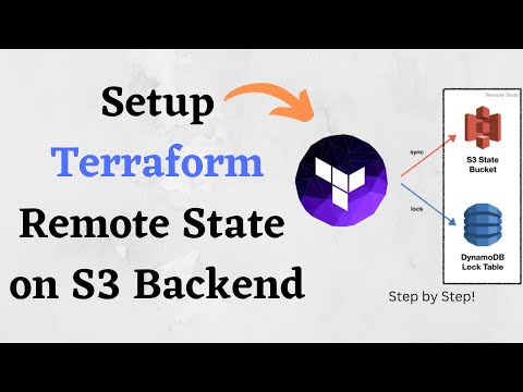 Terraform Remote State Backend using S3 and DynamoDB
