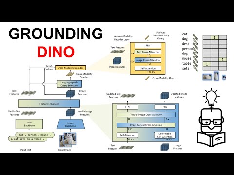 Object Detection Part 8: Grounding DINO, Open-Set Object Detection